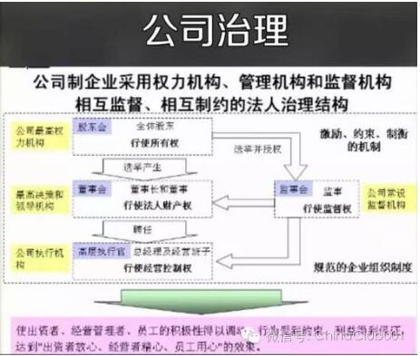 从七方面进一步提升公司治理水平